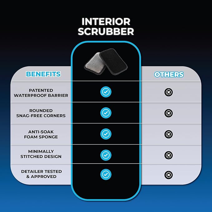 The Rag Company - Interior Scrubber - Soft Microfiber Pad Safe for All Automotive Interior Surfaces; Deep Cleaning with Scratchless and Streak-Free Finish - 4 Pk