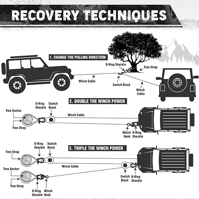 Offroad Recovery Kit, Tree Saver Tow Strap 3'' × 8ft Recovery Strap, 1pcs Hitch Receiver, 2pcs 3/4" D-Ring Shackles with Storage Bag for Truck Jeep SUV ATV