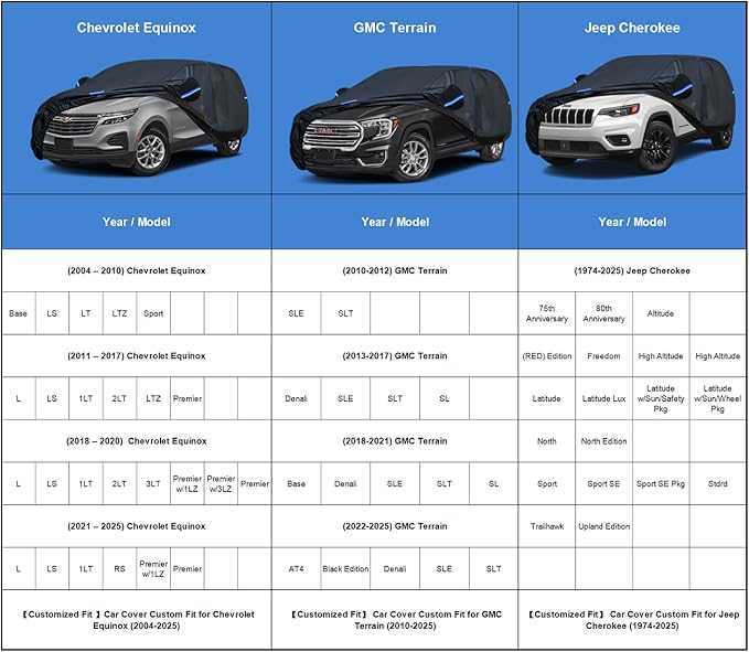 Kayme SUV Car Cover Custom Fit for Chevy Chevrolet Equinox, Jeep Cherokee, GMC Terrain, Windproof Upgraded & 100% Waterproof All-Weather Full Exterior Cover Snow Protector with Door Zipper and Towel.