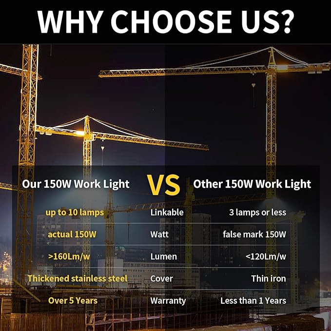 NS 150 Watts LED Temporary Work Light Fixture Daylight White 5000K 25000lm Portable Hanging Lamp Waterproof Jobsite Lighting Stainless Steel Protective Cover for Outdoor Construction High Bay Lights