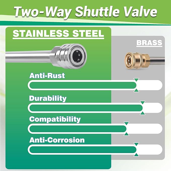 M MINGLE Dual Lance Pressure Washer Wand for Foam Cannon, Dual-Connector Power Washer Wand with 5 Pressure Washer Nozzle Tips, 5000 PSI