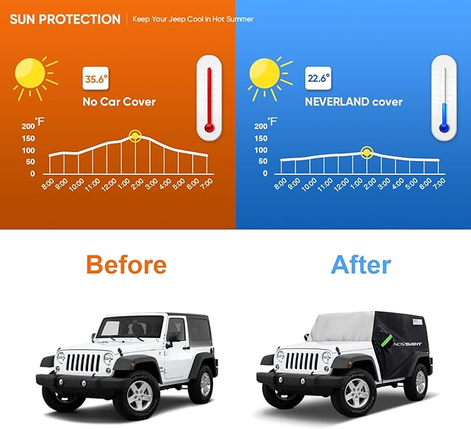 NOVSIGHT Cab Cover for Jeep Wrangler 2 Doors - 2007-2025 CJ, TJ, JK, JL, All Weather Half Car Covers for Wrangler 2 Door with 3 Straps Anti-UV Windproof Rain-Proof Auto Cover with Storage Bag