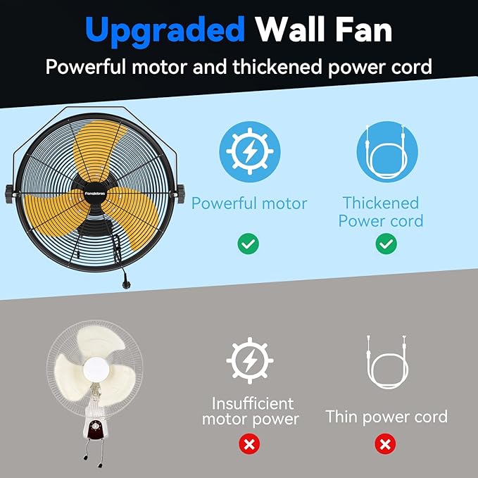 18 Inch High Velocity Wall Mounted Fan, 4580 CFM 3-Speed Metal Wall Fan with Sealed Motor, 180° Tilting Heavy Duty Industrial Fan for Patio, Garage, Barn & Gazebo, UL Listed