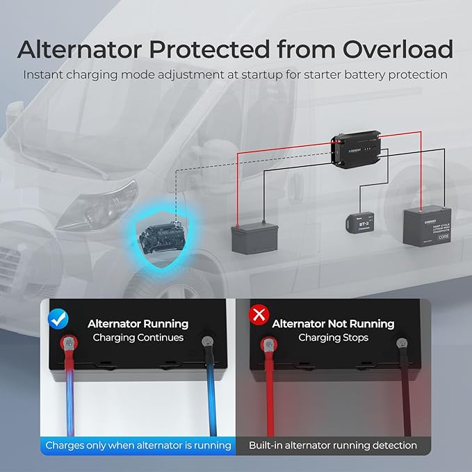 12V 20A DC-DC Battery Charger with LiFePO4 Activation, Waterproof Smart Battery Charger Compatibility with Flooded, Gel, AGM, and Lithium Batteries for RV Marine Truck All Weather