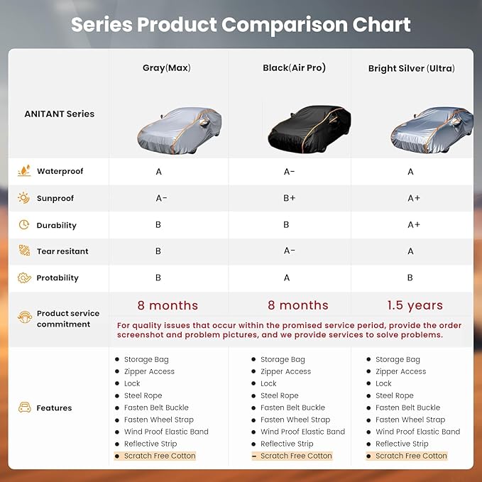 Small SUV Car Cover Waterproof All Weather, Outdoor Full SUV Cover Rain Sun UV Protection, Universal Fit for Subaru Crosstrek, Jeep Liberty Compass, Kia Soul Sportage Fit Up to 182"