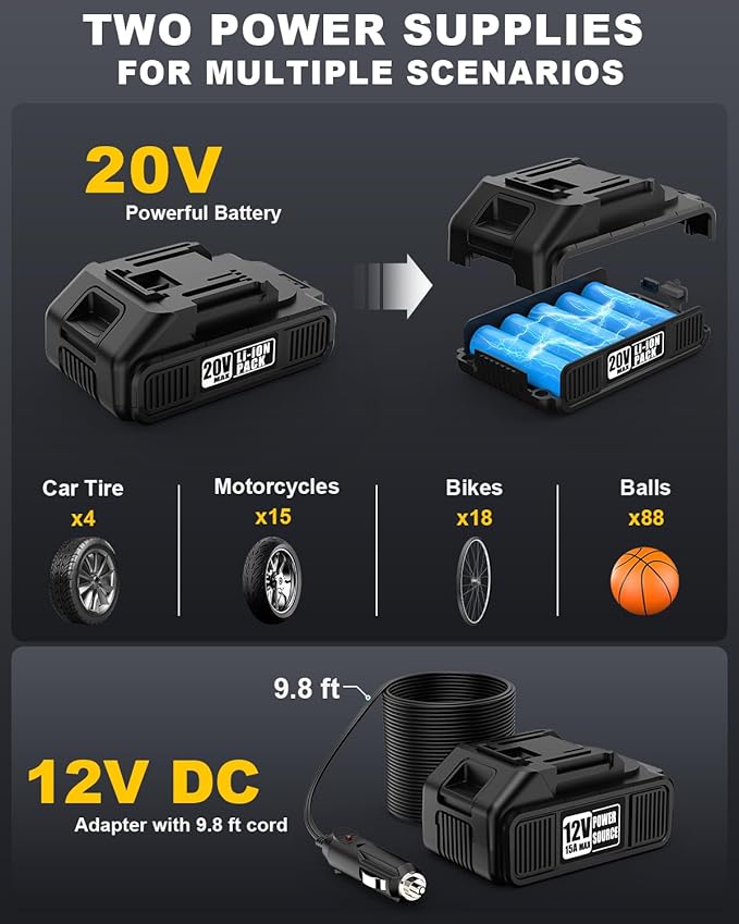 Tire Inflator Portable Air Compressor, 150 PSI Handheld Air Pump for Car Tires with 20V Rechargeable Battery, 12V Car Power Adapter, Digital Display, Ball, Motorcycle, Bike Pump