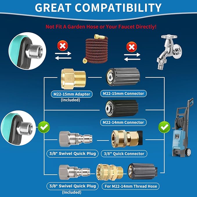 Short Pressure Washer Gun Pro - 5000 PSI/10.5 GPM Heavy-Duty Power Washer Gun w/ 5 Nozzles & 360° Anti-Kink Swivel-3/8 & 1/4" Quick Connect Compatible Foam Cannon/Dual Connecto/Car Wash Kit
