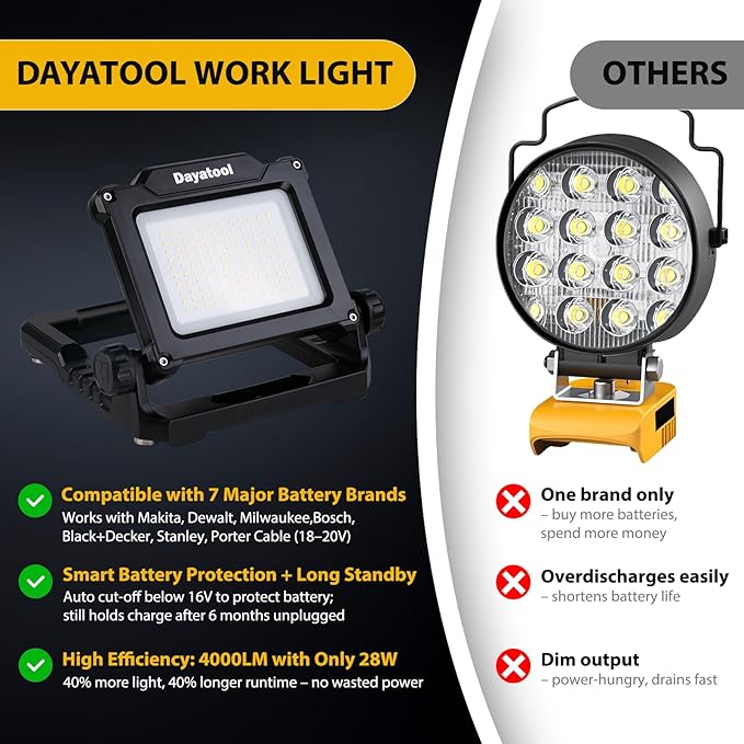 Cordless 25W 4000lm LED Magnetic Work Light Compatible for Makita, Dewalt, Milwaukee, Bosch, Black and Decker, Porter Cable, Stanley 18-20V Battery, Black (AC Power Adapter Included)