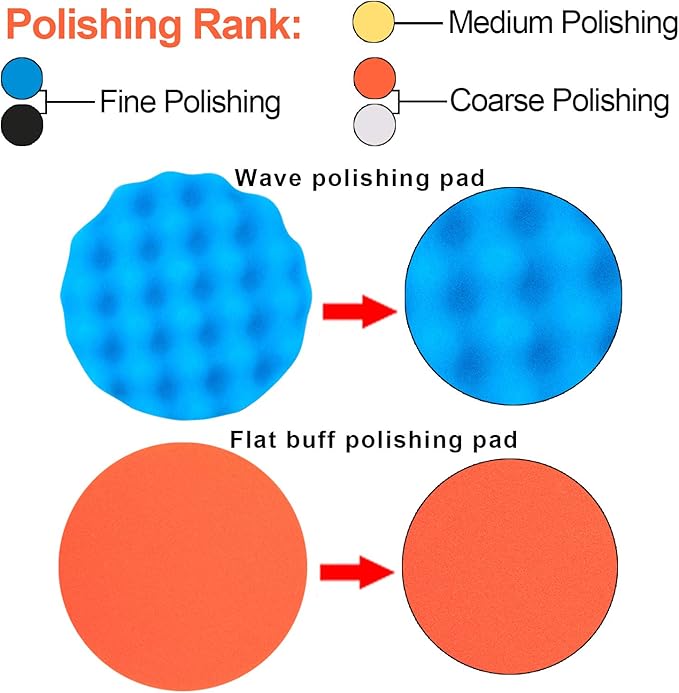 SIQUK 9 Pieces Car Buffing Pads 6 Inch Polishing Pads Foam Polisher Pads Car Buffer Attachment for Drill