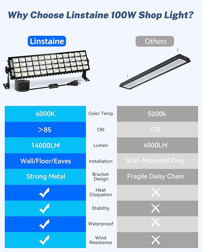 100W LED Shop Light, 14000LM 6000K Plug in Garage Light with 6FT Power Cord, IP66 Waterproof Work Bench Shop Lights for Garage, Workshop, Warehouse, Outdoor, Yard, Garden