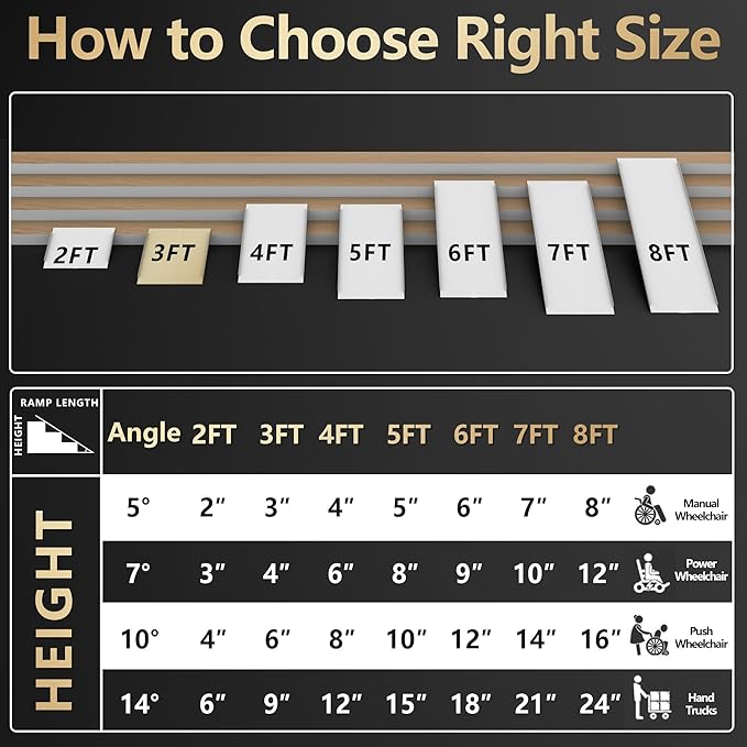 3FT Portable Wheelchair Ramp, Non-Slip Aluminum Folding Handicap Ramp, Ramps for Wheelchairs for Home with Handle, Wheelchair Ramps for Home Steps/Stairs/Threshold/Doorways/Scooter, 600LBS Capacity