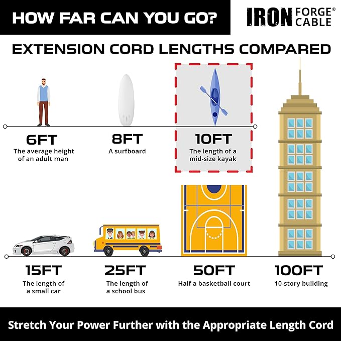 Iron Forge Cable Outdoor Extension Cord 10 Ft - 10 Gauge Outdoor Heavy Duty Extension Cord, 15 AMP, 10/3 Yellow Power Cable SJTW Weatherproof with 3 Prong