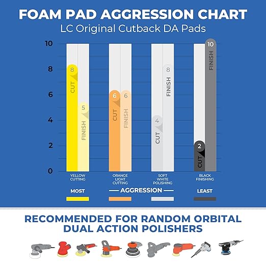 6.5" CCS Yellow Polishing Foam Pads. (Pack of 2). Lake Country Original CCS Yellow Cutting pad Safe for All finishes and Painted Surfaces. Fits 6" Backing Plate.