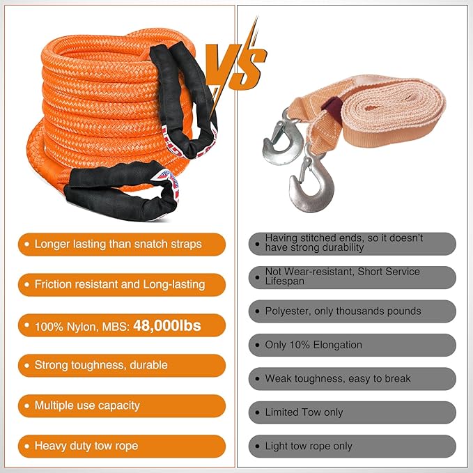Nilight Kinetic Recovery Rope 48000 LBS 1-1/8in x 30ft Snatch Strap Heavy Duty Offroad Towing Starp Kit Vehicle Recovery kit for UTV ATV SUV Truck Car Jeep Tractor