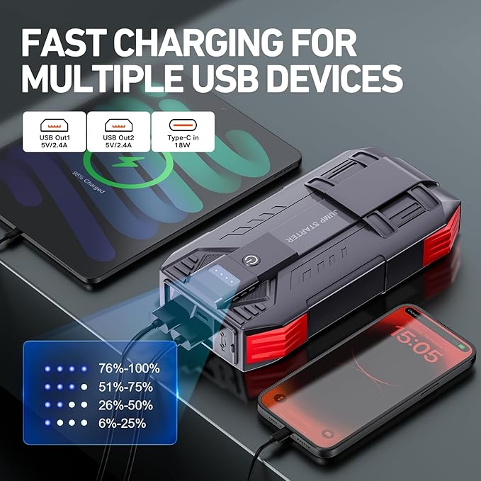 4000A Car Battery Jump Starter, Portable Car Jump Starter for Up to 10L Gas and 8L Diesel Engines, 12V Jump Box with 3 Modes Flashlight and Jumper Cable