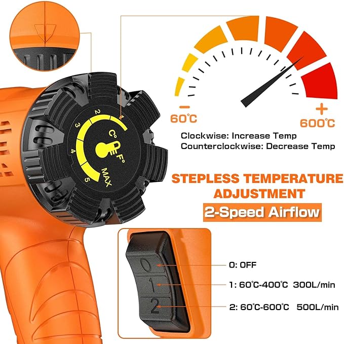 Heat Gun 1800W Heavy Duty Fast Heat Hot Air Gun Kit with 140℉-1112℉ （60℃-600℃） Dual-Temperature Settings and 5 Nozzles with Overheat Protection for Crafts, Shrinking PVC, Stripping Paint, Resin, DIY