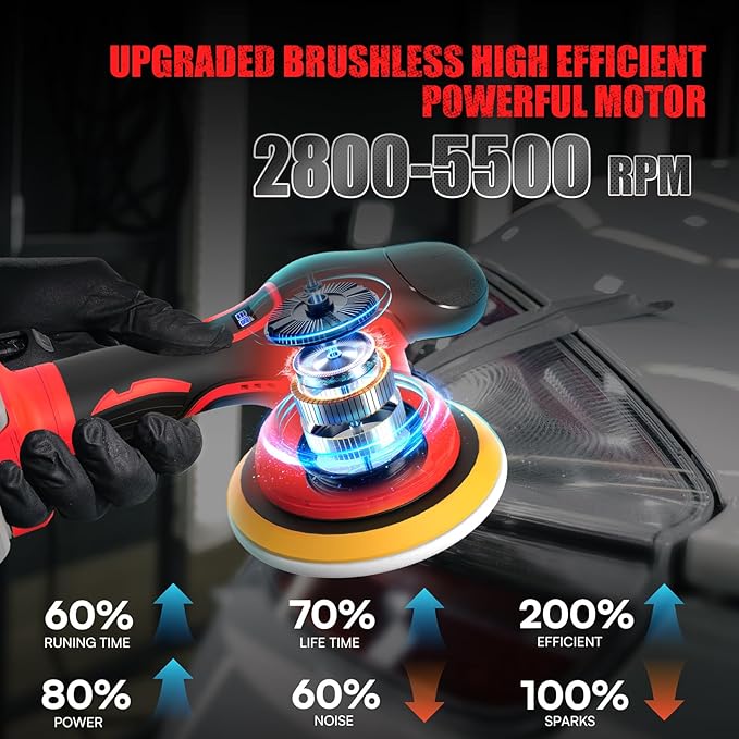 Cordless Car Buffer Polisher for Milwaukee M18 Battery(NO Battery),6 In Brushless Buffer Polisher Kit , 8 Variable Speed 5500RPM Orbital Polisher for Car Detailing Waxing,14PCS Polishing Accessories