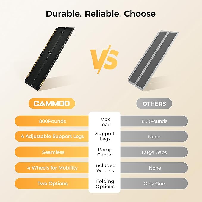 CAMMOO 7 FT Portable Wheelchair Ramp-800LBS Heavy-Duty, High-Strength Aluminum Alloy with 4 Adjustable Legs, 4 Wheels, Triple Anti-Slip and Seamless Design, Ideal for Home Steps, Threshold, Doorways