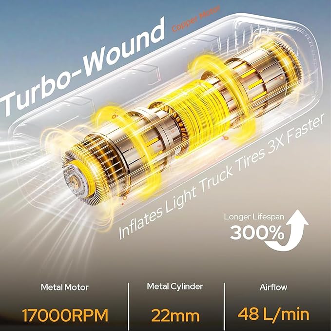 Tire Inflator Portable Air Compressor, 150PSI Air Pump for Cars Tires, LCD Display Tire Pressure Gauge 6000mAh & LED Light, Cordless Portable Air Compressor for Cars, Motorcycles, Bikes, Balls