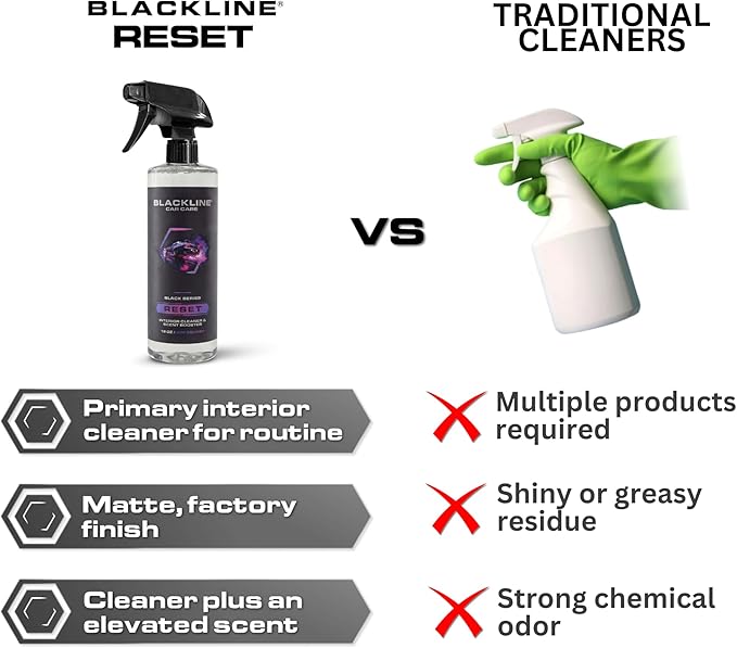 Blackline Luxury Scented Interior Cleaner Reset Deep Cleans & Deodorizes All Surfaces, pH-Neutral High-Foam Formula, Long-Lasting Premium Fragrance for Car - Oasis Scented