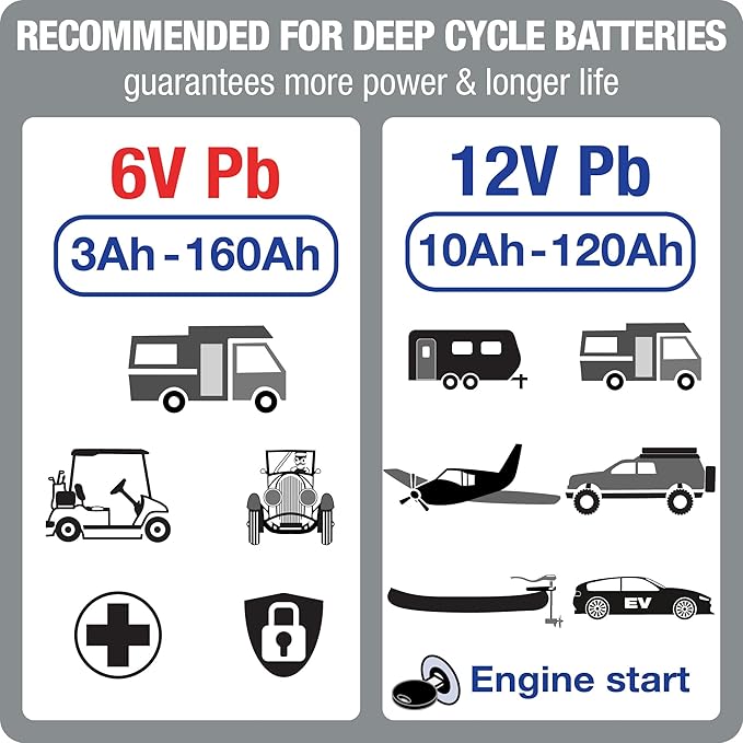Tecmate Optimate5 6V/12V - 6V 4A / 12V 3A, Model TM321, Silver Series High Performance Battery Charger & maintainer for Deep Cycle Batteries