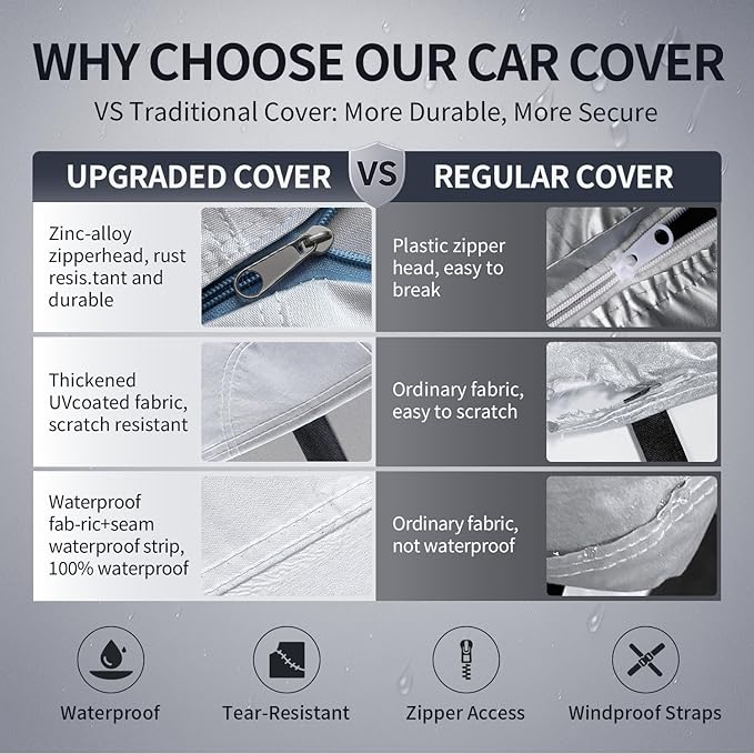 Multi-Layer Car Cover Custom Fit for Dodge Challenger Widebody, 100% Waterproof All Weather for Automobiles, Gift with Towel, Heavy Duty Car Covers for Rain Sun UV Protection with Door Zipper