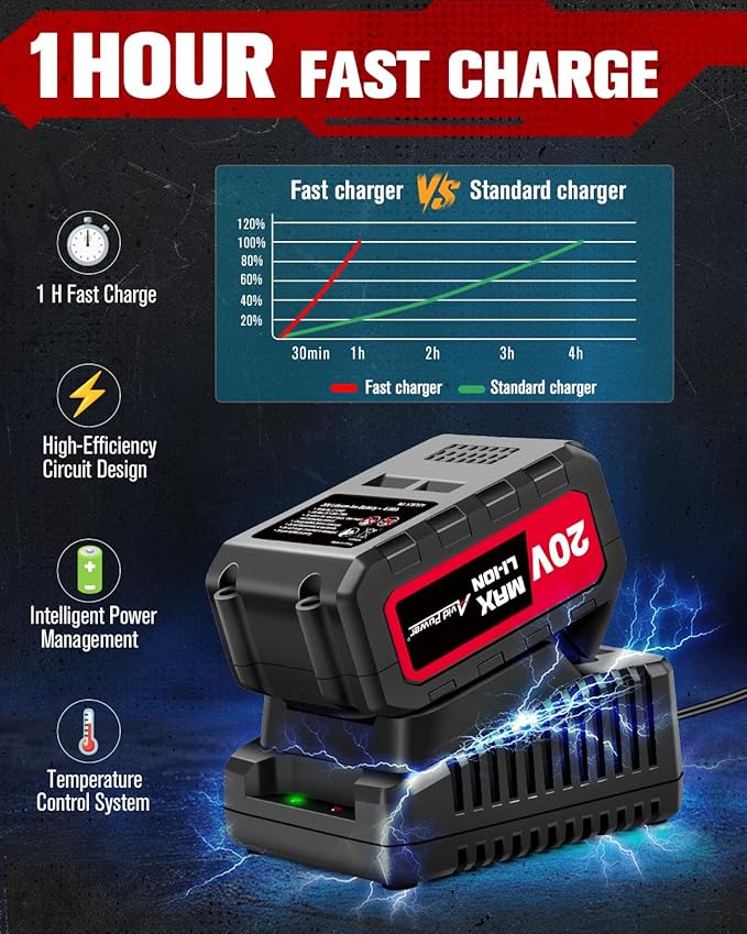 AVID POWER Cordless Impact Wrench Kit 900 Ft-lbs (1200 N.M), 2*4.0 Ah Batteries 20V Brushless High Torque Impact Gun for Car Tire Changes and Lug Nut & Bolts Removal |Fast Charger, Sockets & Tool Bag