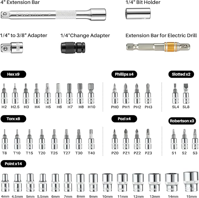 52Pcs Torque Wrench and Screwdriver Set-20-260In.Lb, 2.3-29.4N.m 1/4" Drive Small Torque Wrench,10-80 Inch Pound Torque Screwdriver,72T Dual Range, with Bits Sockets For DIY Bike Gunsmithing