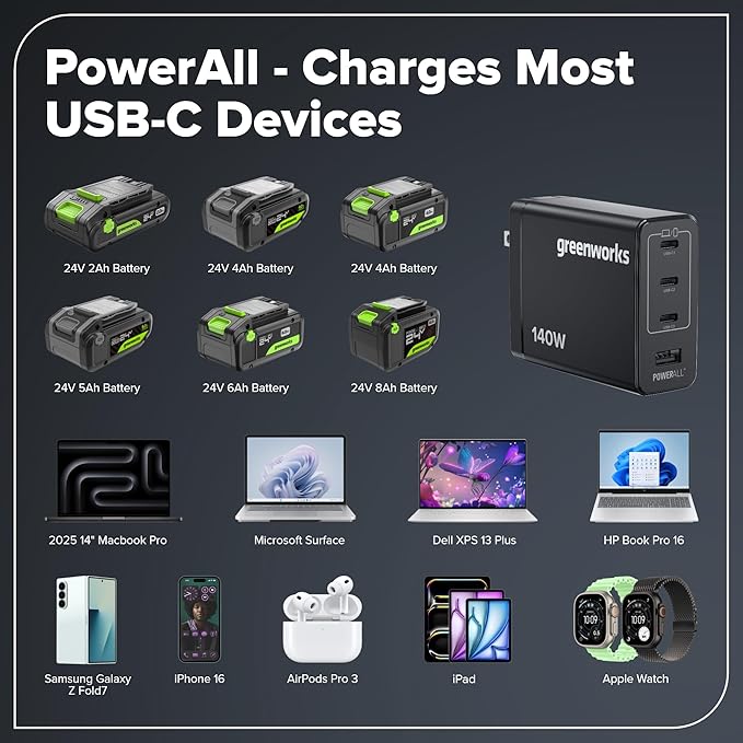 Greenworks 24V Brushless 10PC TOOL, Drill+Impact Driver+Circular Saw+Recip Saw+Jig Saw+Sander+Light+Multi-Tool+Nailer+Grinder (2) 4.0Ah+2.0Ah Batteries (24,000mAh PB) USB-C Charger, High Efficiency