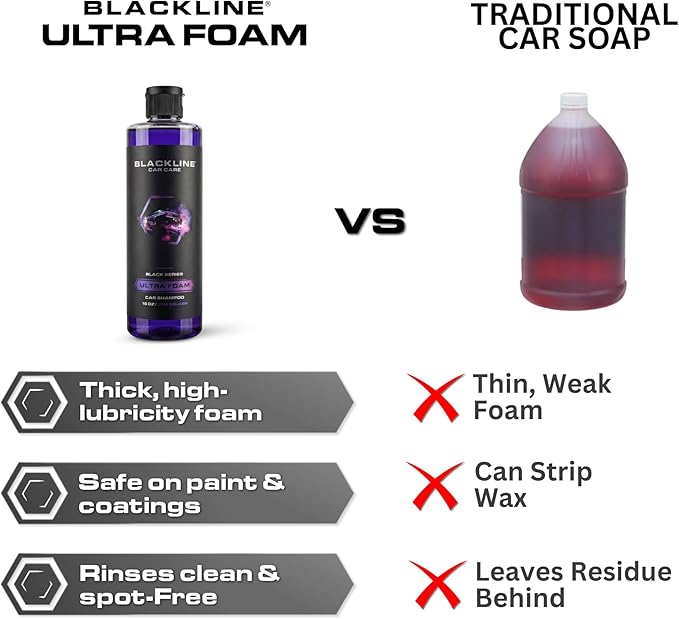 Blackline Automotive Extreme Foaming Car Shampoo - Extreme Ultra Foam Perfect for Ceramic Coatings - Compatible with Foam Cannon for Pressure Washer (16 FL Oz, Dark Ice)