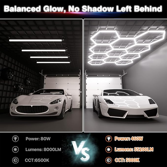 Hexagon Garage Lights, 11-Hex Lights Garage, Led Hexagon Lights, 460w, 55200lm, 5000k Ultra Bright, Modular Honeycomb Shop Light for Gym Lighting, Car Detail Lighting, Warehouse