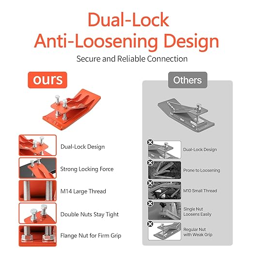 2Pcs Orange Tractor Bucket Edge Protector, Skid Steer Attachments with Upgraded 10mm Steel & Dual Bolt Lock for Snow Removal