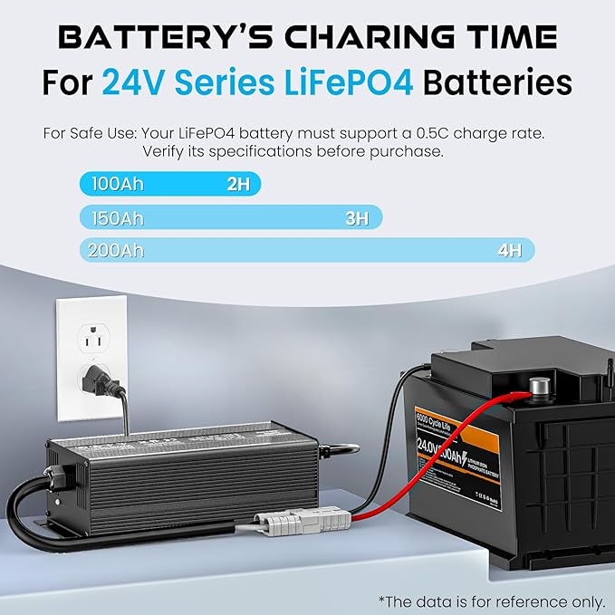 14.6V 50A Lithium Battery Charger, LiFePO4 Battery Charger AC-DC Smart Charger with Anderson Connector LED Indicator Special for 12V/12.8V Deep Cycle Rechargeable Batteries of Car, Truck, Boat, RV