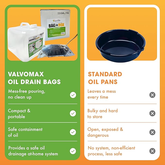 ValvoMax Collapsible Oil Drain Bag - 10 Liter (Bag Attachment Sold Separate)