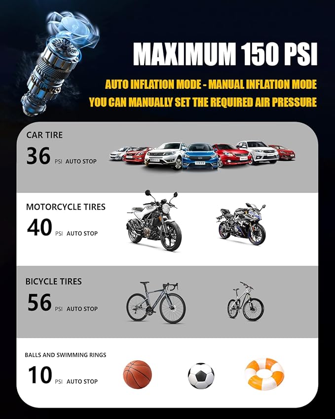 Cordless Tire Inflator Portable Air Compressor - 8000mAh & 12V DC Dual Power, 8X Faster, 150 PSI Air Pump for Car Tires, Bicycle, Motorcycle, Ball, with Pressure Gauge, LED Light, Auto Shut-Off