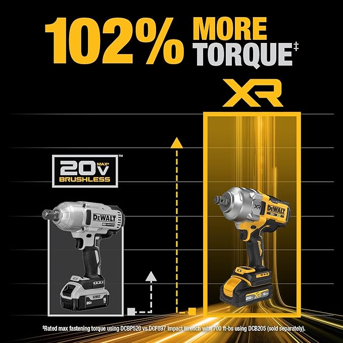 DEWALT 20V MAX XR 3/4 Inch Cordless Impact Wrench Kit with POWERSTACK Battery and Charger (DCF964GH1)