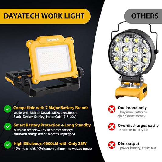 4000 LM Cordless LED Work Light with Magnetic Base, Portable Flood Light Compatible with Dewalt, Milwaukee, Makita, Bosch 7 Brands 18-21V Power Tool Battery （Light Only
