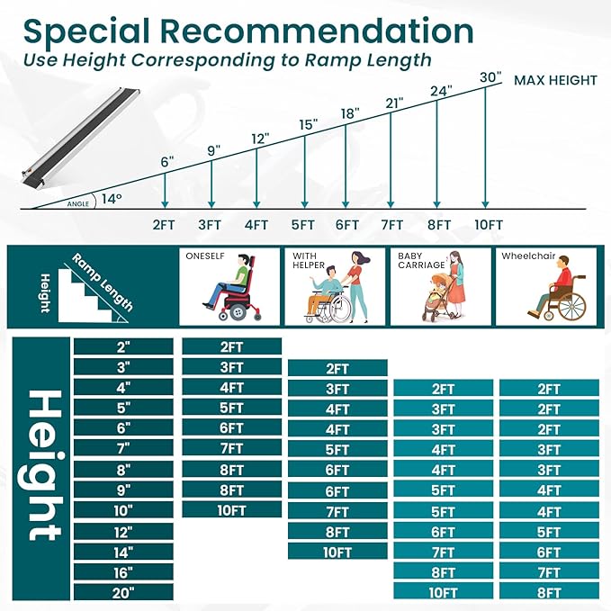 Wheelchair ramp 8FT, Lightweight, Retractable and Portable, can be Used for Wheelchair ramps, Comes with a Handbag