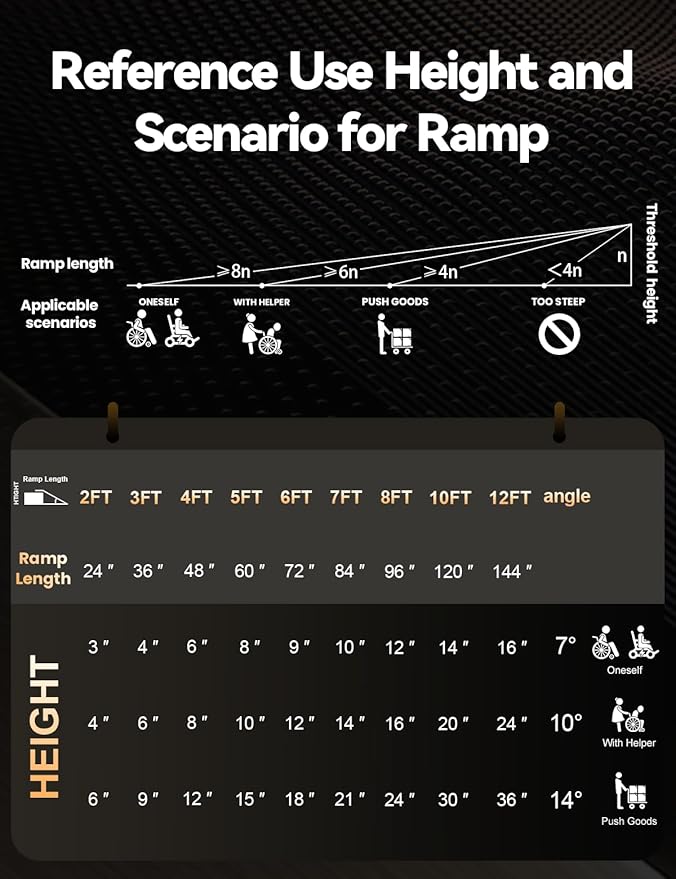 FACHNUO 12 Feet Wheelchair Ramp with Support Legs, Folded Aluminum Handicap Ramps, Portable Detachable Wheel Chair Ramp for Home Steps, Stairs, Entry, Threshold, Doorways, 800LBS Capacity