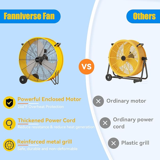 30 Inch Industrial Drum Fan 14000 CFM Ultra High Velocity Floor Fan for Large Warehouse, Shop & Gym - 3-Speed Heavy Duty Metal Cooling Fan with 360° Tilt, Rolling Wheels & UL Safety Listed