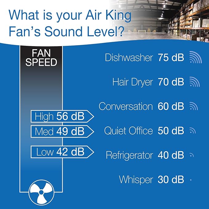 Air King 9312 Powder-Coated Steel Multi-Mount Wall Fan, Black