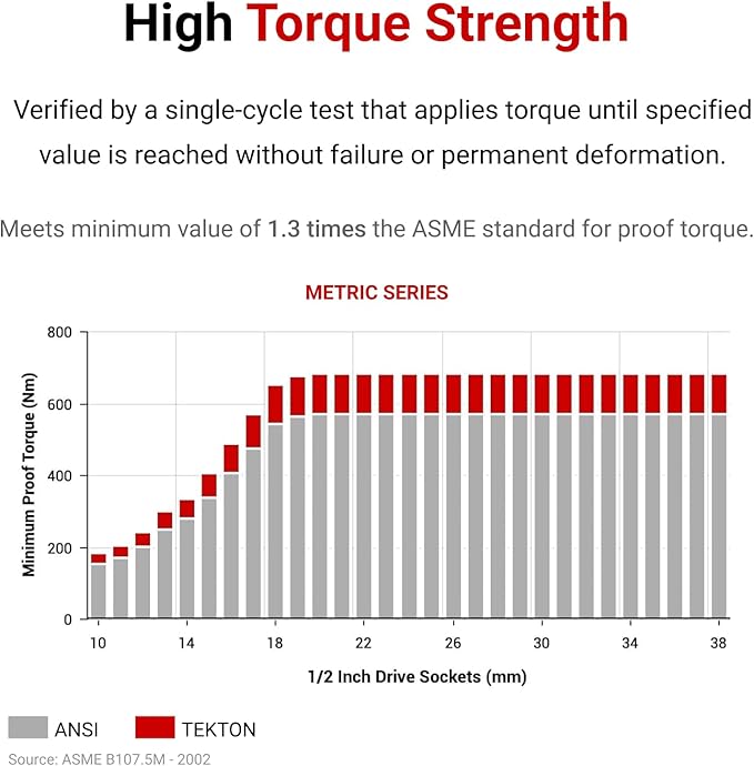 TEKTON 1/2 Inch Drive x 34 mm Shallow 12-Point Socket | SHD22334