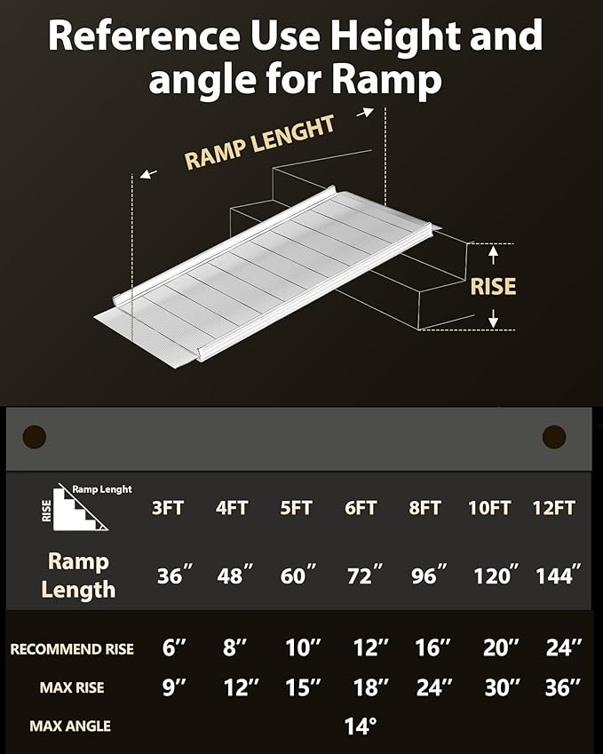 FACHNUO Upgraded 1600 lbs Capacity Wheelchair Ramp with Handrails, 5 FT Portable Ramp for Wheelchairs for Home, Handicap Ramp for Home Steps, Stairs, Home Entry, Doorways, Threshold,Scooters, Walkers