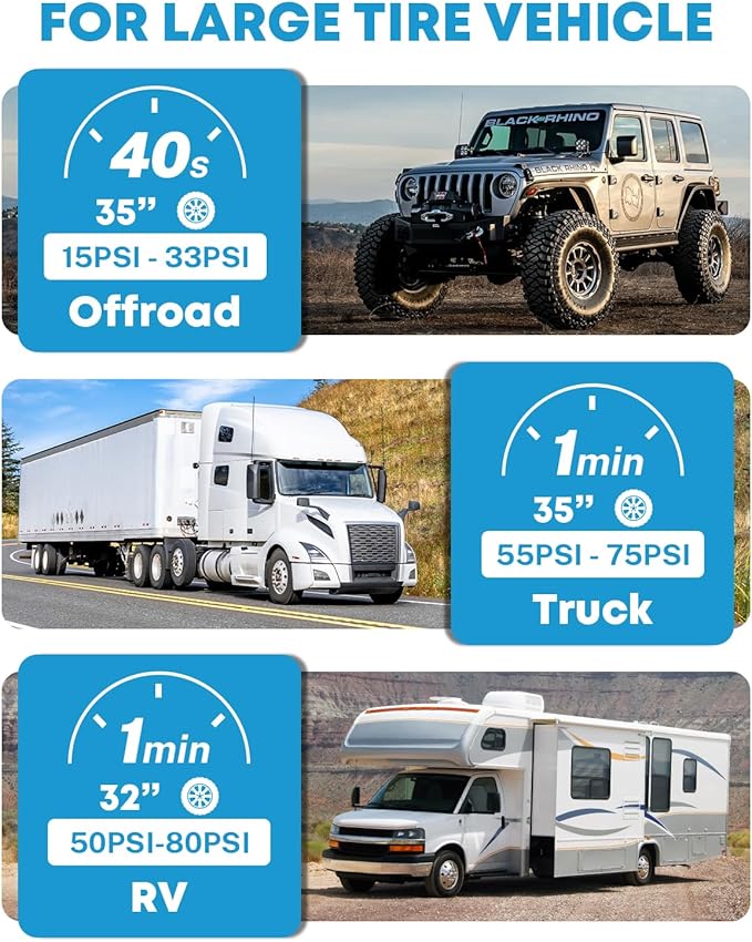 Kohree 12V Dual Cylinder Air Compressor with Digital Display Panel, Heavy Duty 12.35CFM Fast Tire Inflator Tire Pump for Offroad Truck RV 4x4 Vehicle, Max 150 PSI
