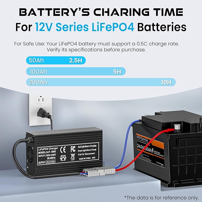 29.2V 20A Lithium Battery Charger, LiFePO4 Battery Charger AC-DC Smart Charger with Anderson Connector LED Indicator Special for 24V/25.6V Deep Cycle Rechargeable Batteries of Car, Truck, Boat, RV