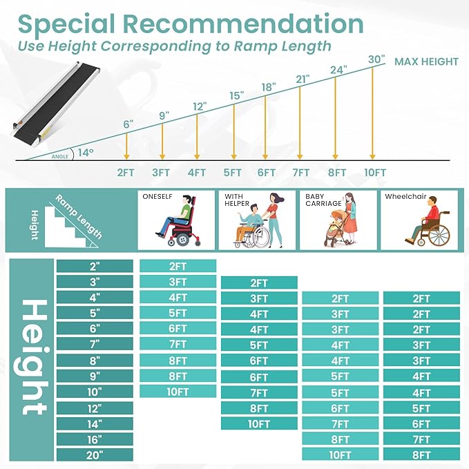 Wheelchair ramp 6FT, Lightweight, Retractable and Portable, can be Used for Wheelchair ramps, Comes with a Handbag