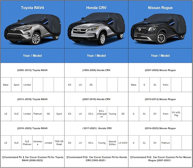 Kayme SUV Car Cover Custom Fit for Toyota RAV4, Honda CRV CR-V, Nissan Rogue, Windproof Upgraded & 100% Waterproof. All-Weather Full Exterior Cover Rain Sun Protector with Door Zipper and Towel.