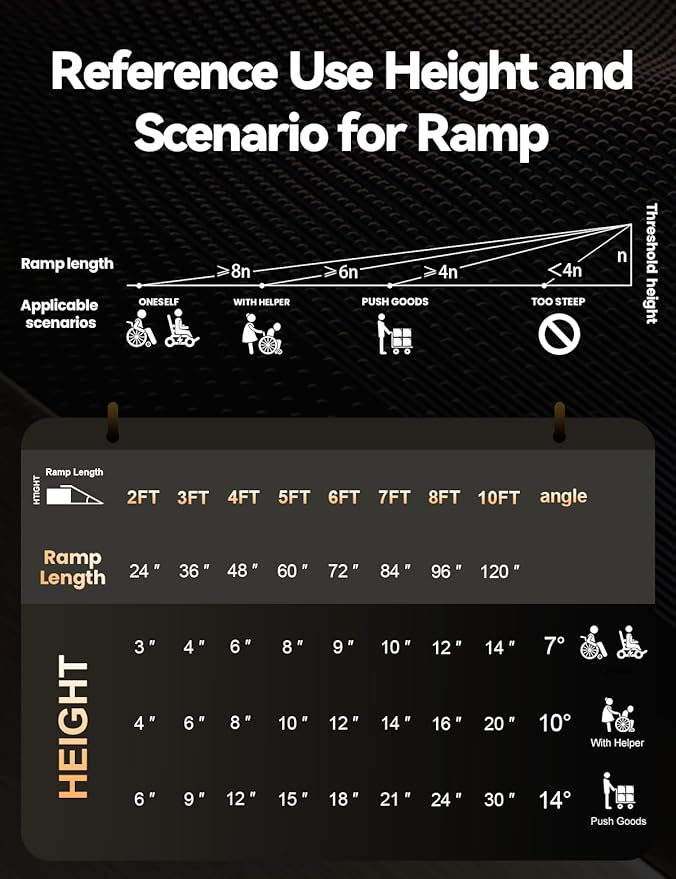 FACHNUO 4FT Wheelchair Ramp for Threshold 4-12 inches, Safe Use at Night Portable Threshold Ramps for Doorways, 800LBS Capacity, Non-Slip Durable Aluminum Alloy Folding Handicap Ramp for Home Steps