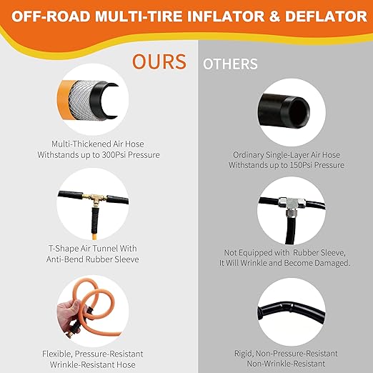 Outran 4 Tire Inflation Deflation System Up to 200" Wheelbase,High Flow 4 Tire Inflator for Truck, Car, Trailers & Motorcycles with Digital Tire Pressure Gauge and Closed Flow Air Chuck