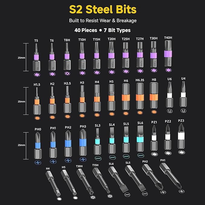 42 in 1 Magnetic Screwdriver Set, Multi Bit DIY Ratchet Screwdriver Set T Handle Detachable, Compact and Portable Versatile Precision Tool Kit for PC, Furniture, Bicycle